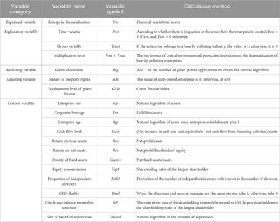 Does ecological accountability restrain the financialization of heavily polluting enterprises? Evidence from China